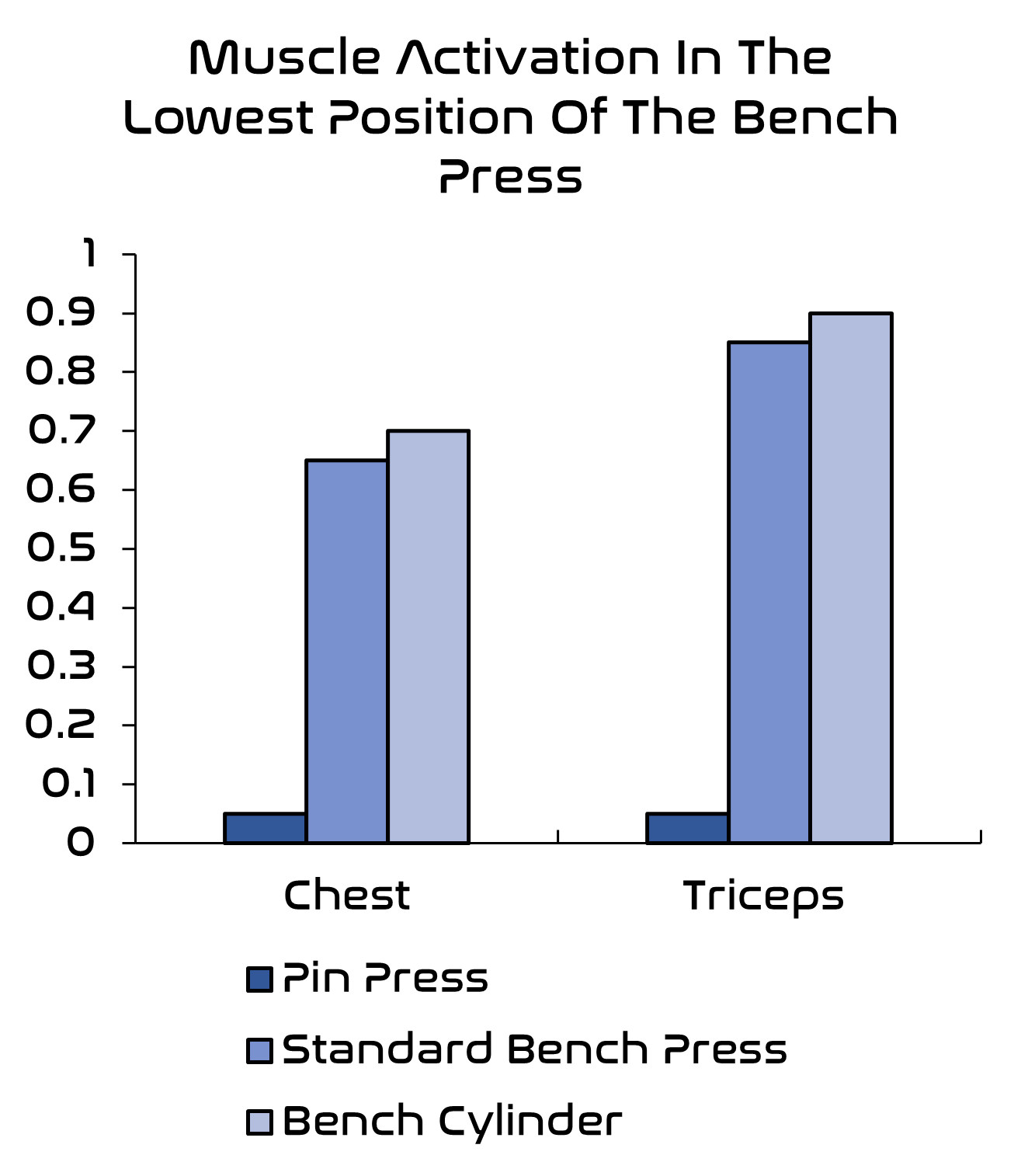 The Science Behind Bench Cylinder